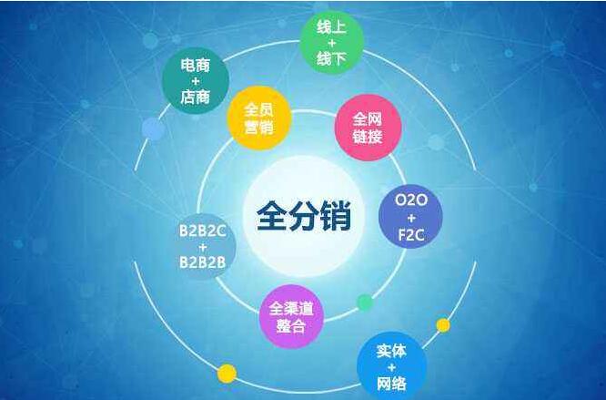 傳統企業紛紛轉戰O2O電商模式，看O2O如何走心