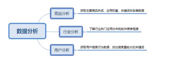 APP拉新推廣兩個重要渠道：ASO推廣+老用戶維系