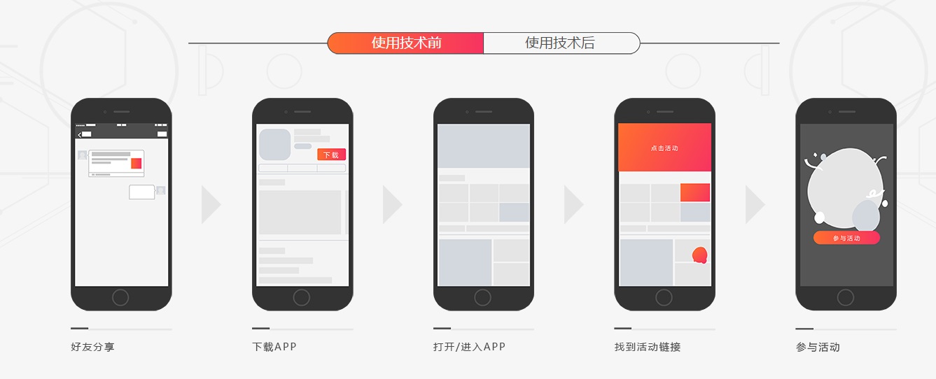 APP拉新推廣兩個重要渠道：ASO推廣+老用戶維系