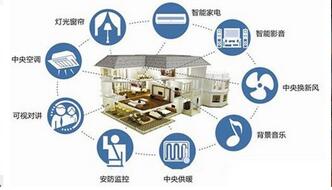 智能遠程控制系統開發：智能遠程控制系統開發應用優勢