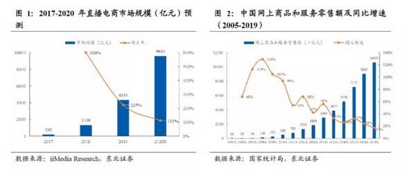 電商直播系統開發：電商直播系統源碼開發的商業價值